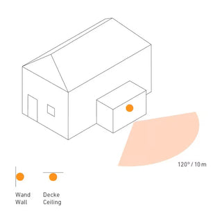 Senzor pokreta Steinel IS 1 s infracrvenom detekcijom 120° za vanjsku i unutarnju upotrebu