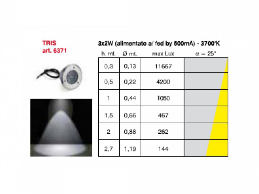 Vanjska ugradbena lampa Egoluce LED Tris 6371 Cijena