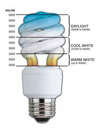 Objašnjenje na žarulji