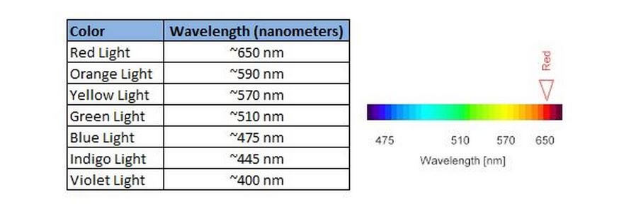 Elektromagnetski spektar
